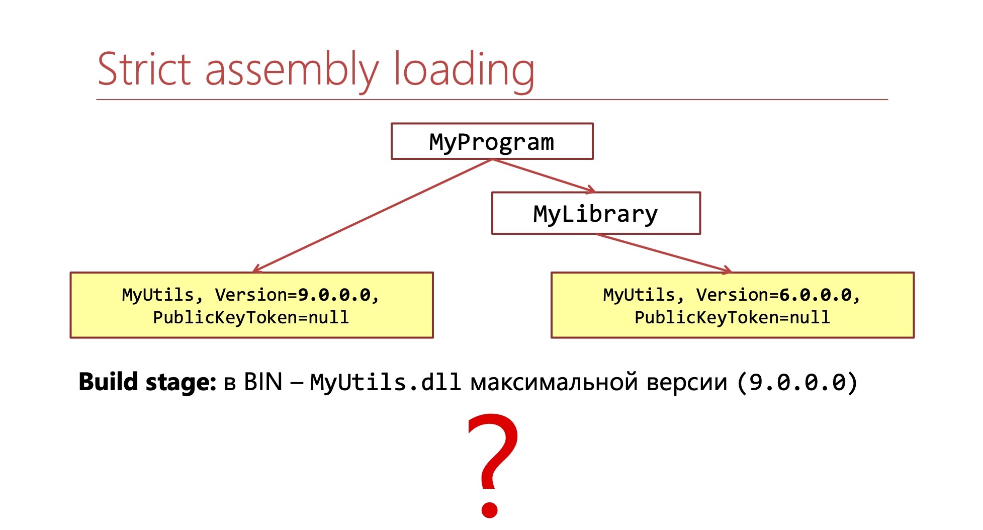 .NET: Лечение зависимостей - 5