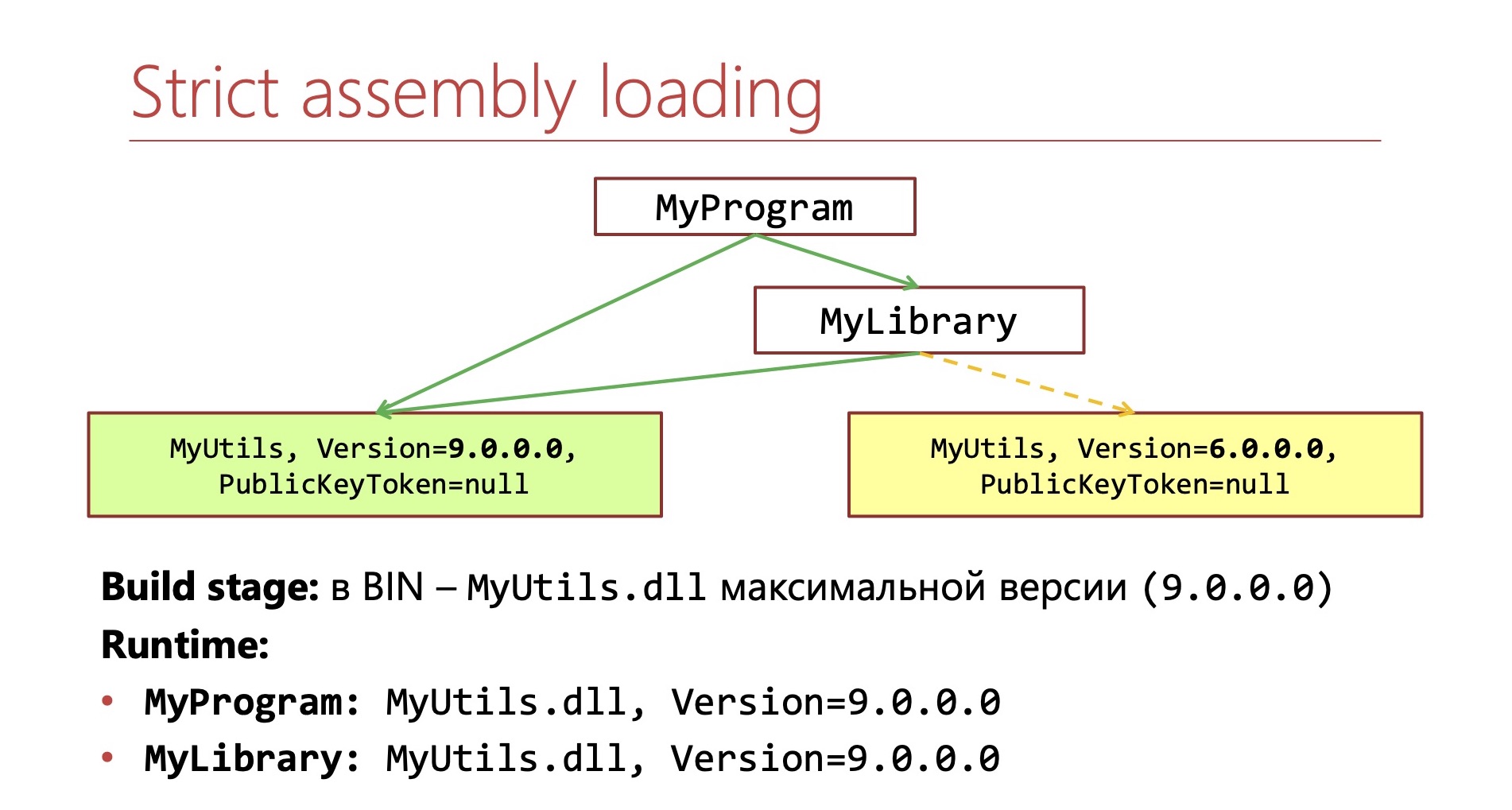 .NET: Лечение зависимостей - 6