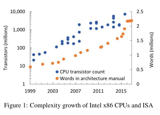 ISA ошибок не прощает - 2 image