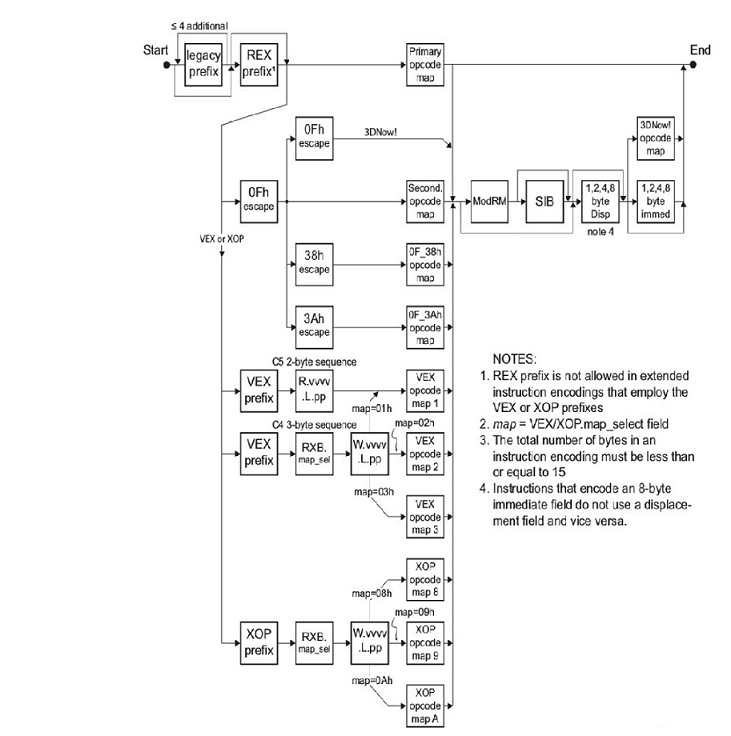 ISA ошибок не прощает - 3 image