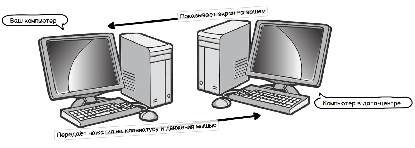 Ликбез про VPS: как настроить удалённый рабочий стол, если вы Win-пользователь - 2