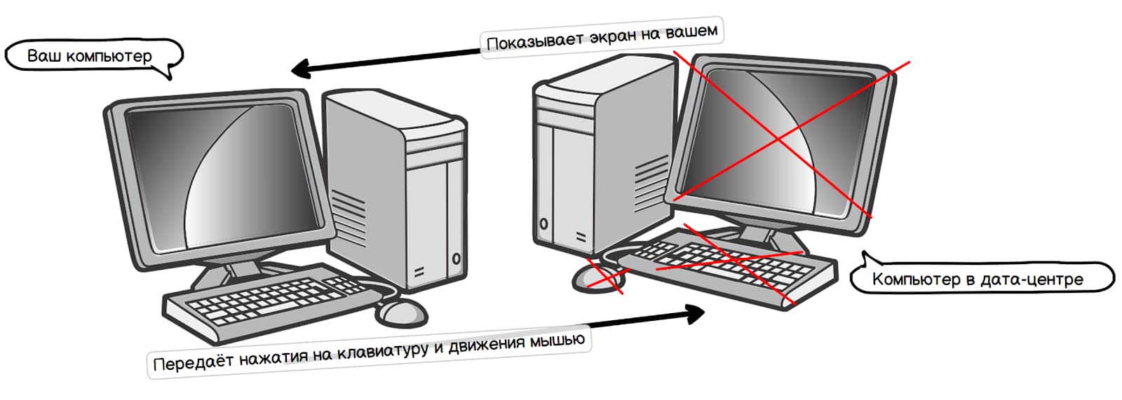 Ликбез про VPS: как настроить удалённый рабочий стол, если вы Win-пользователь - 3