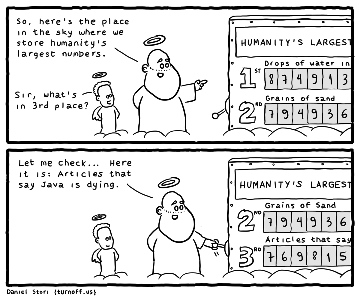 Какой язык программирования учить в 2020-м? - 6 Какой язык программирования учить в 2020-м? - 6