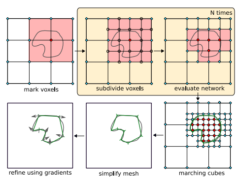 3D ML. Часть 1: формы представления 3D-данных - 29