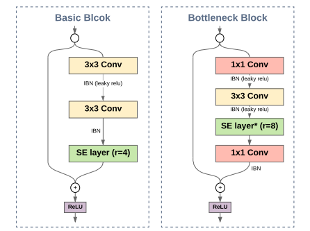 Рубрика «Читаем статьи за вас». Апрель 2020. Часть 1 - 4