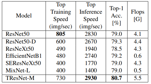 Рубрика «Читаем статьи за вас». Апрель 2020. Часть 1 - 5