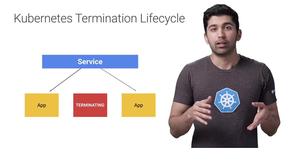Лучшие практики Kubernetes. Корректное отключение Terminate - 3