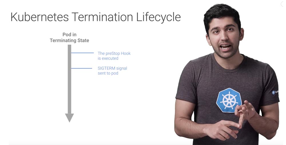 Лучшие практики Kubernetes. Корректное отключение Terminate - 4