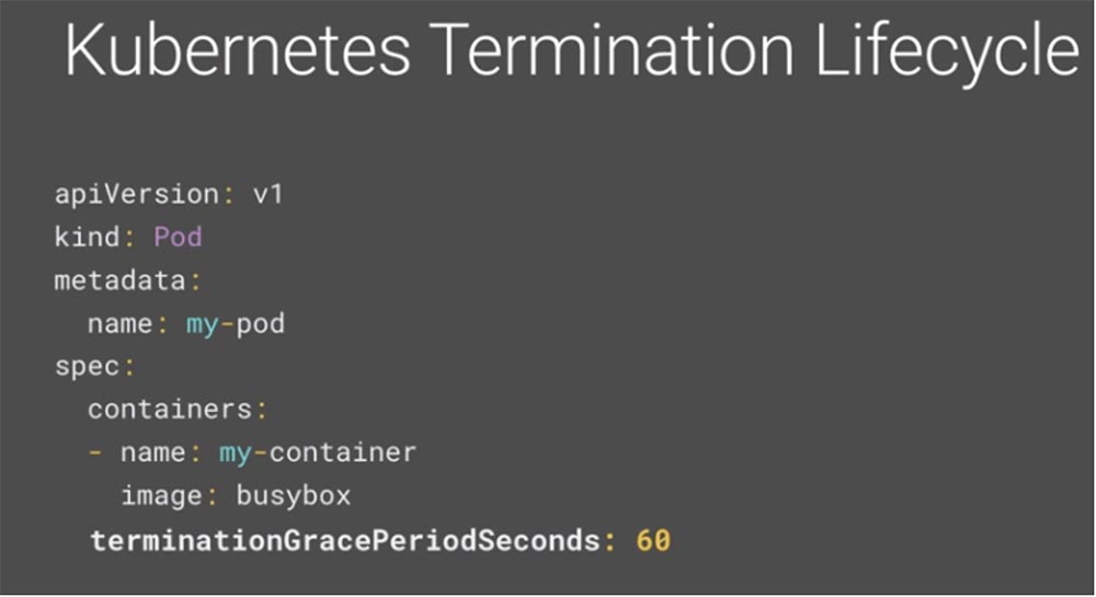 Лучшие практики Kubernetes. Корректное отключение Terminate - 5