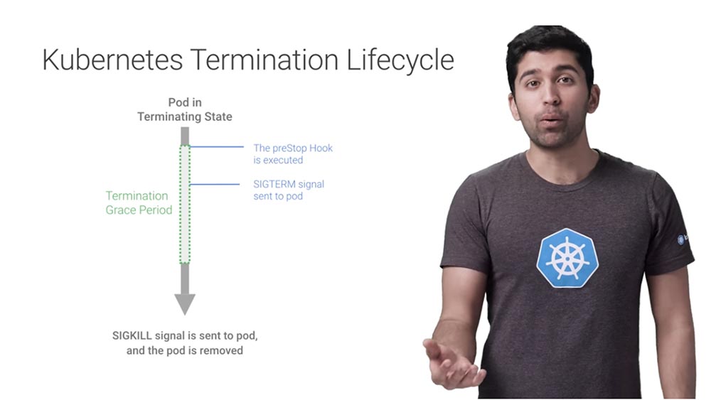 Лучшие практики Kubernetes. Корректное отключение Terminate - 6