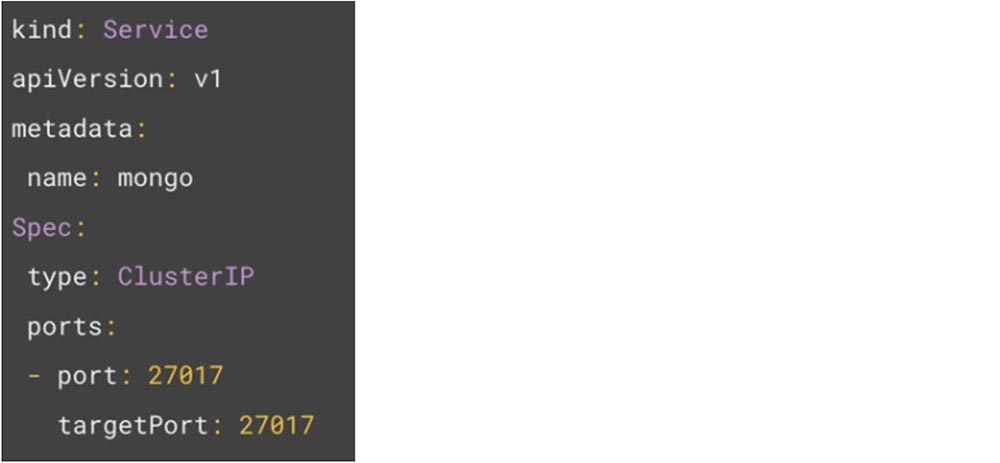 Лучшие практики Kubernetes. Маппинг внешних сервисов - 3