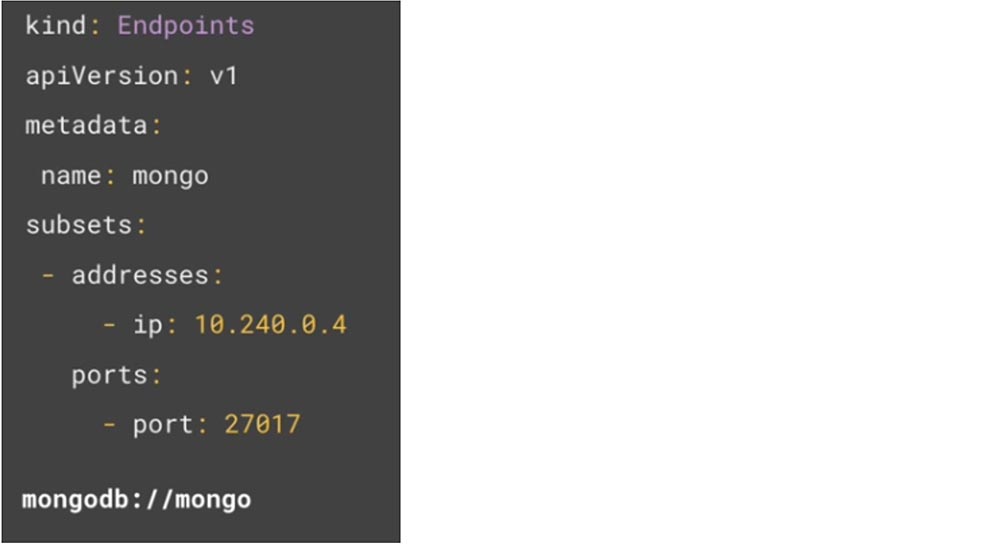 Лучшие практики Kubernetes. Маппинг внешних сервисов - 4