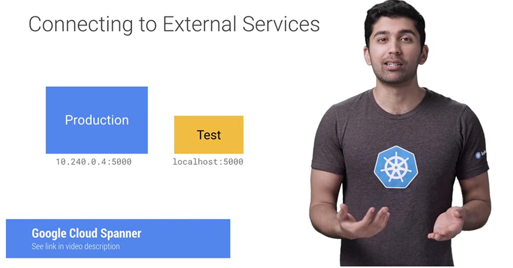 Лучшие практики Kubernetes. Маппинг внешних сервисов - 1