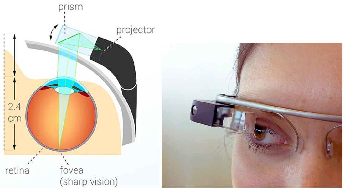 Очки дополненной реальности: где мы сейчас? - 30