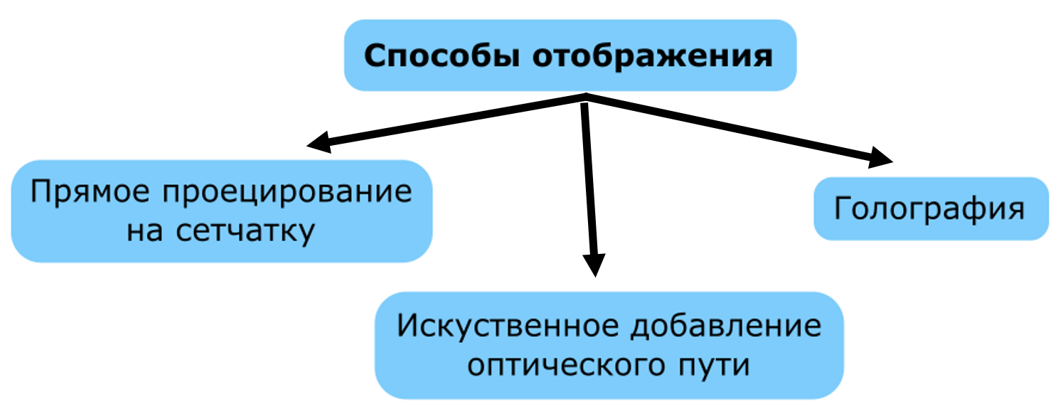 Очки дополненной реальности: где мы сейчас? - 8