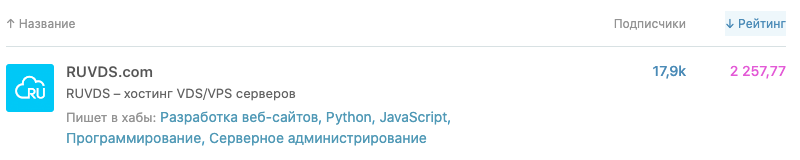 1000 и 1 пост: с Днём рождения, Хабр ❤ - 14