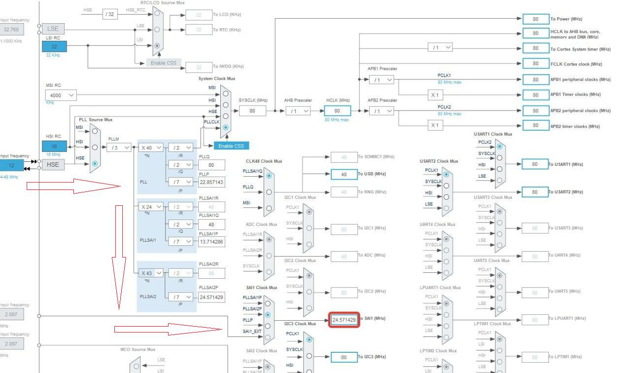 Как мы тестируем системы микрофонов на STM32: опыт разработчиков устройств Яндекса - 3