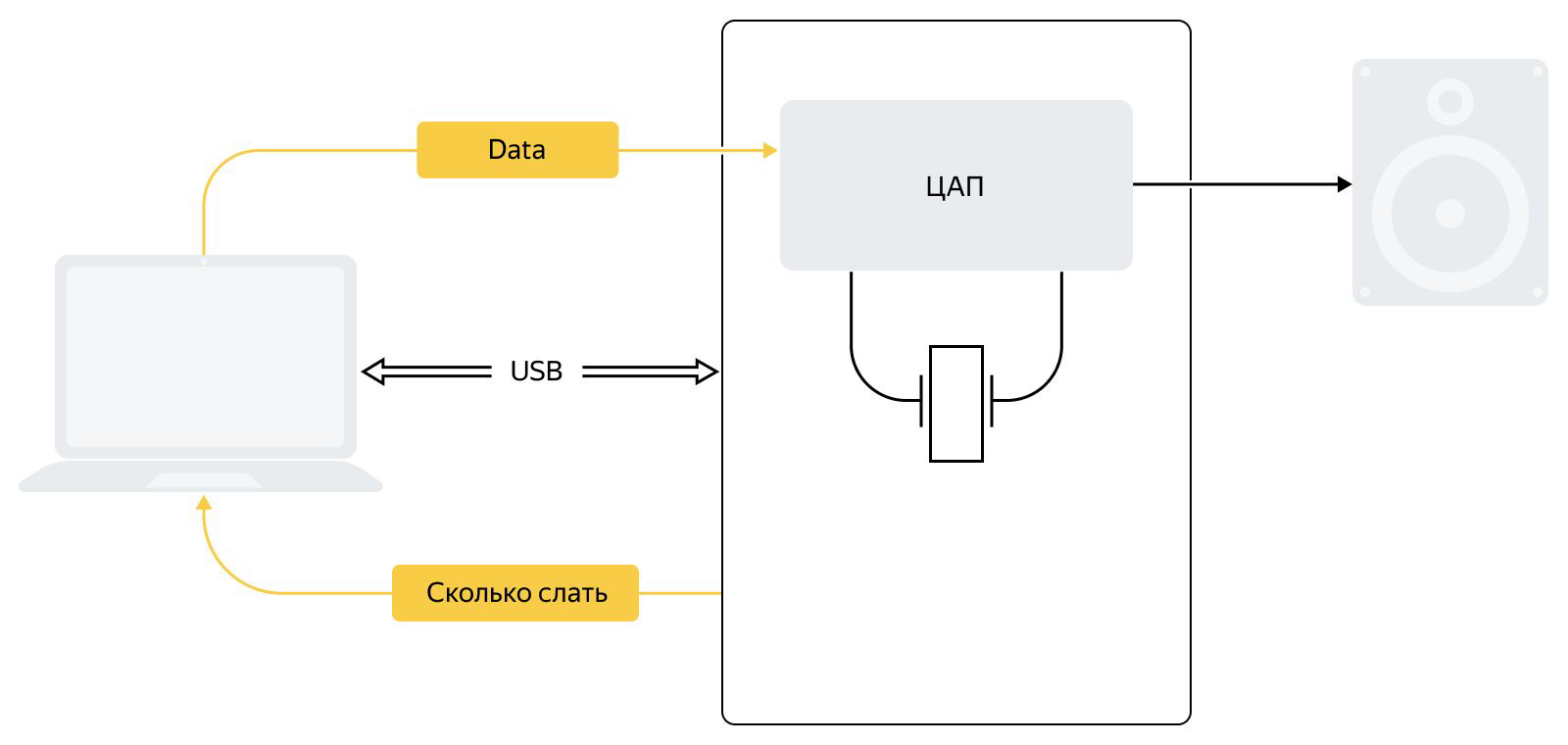 Как мы тестируем системы микрофонов на STM32: опыт разработчиков устройств Яндекса - 5