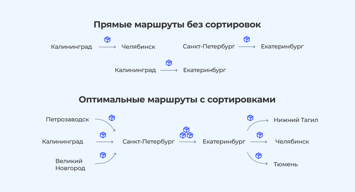 «Покинуло сортировочный центр»: как устроена логистика Почты России - 2