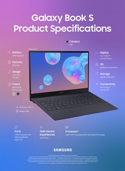 Новый Samsung Galaxy Book S — первый в мире ноутбук на гетерогенном пятиядерном процессоре Intel - 2 Новый Samsung Galaxy Book S — первый в мире ноутбук на гетерогенном пятиядерном процессоре Intel