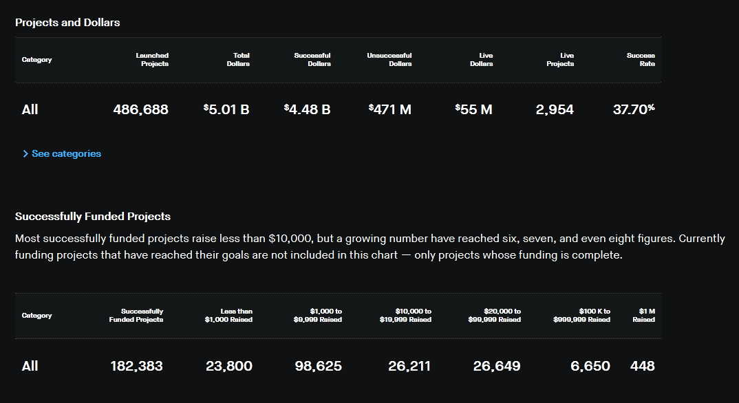 Давайте обсудим лицо отечественного краудфандинга - 2