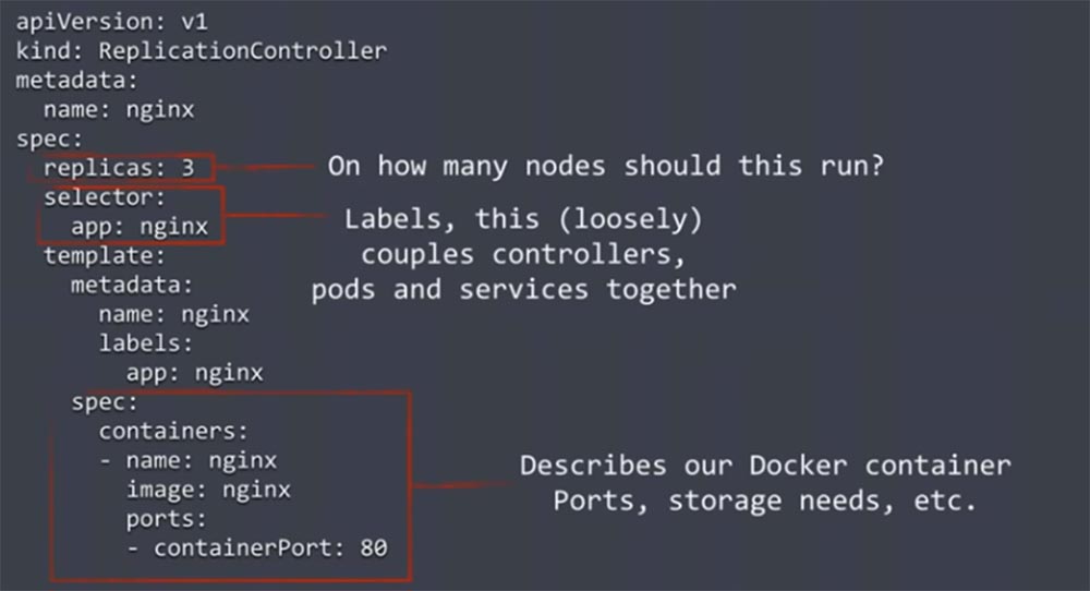 DEVOXX UK. Kubernetes в продакшене: Blue-Green deployment, автомасштабирование и автоматизация развертывания. Часть 1 - 12