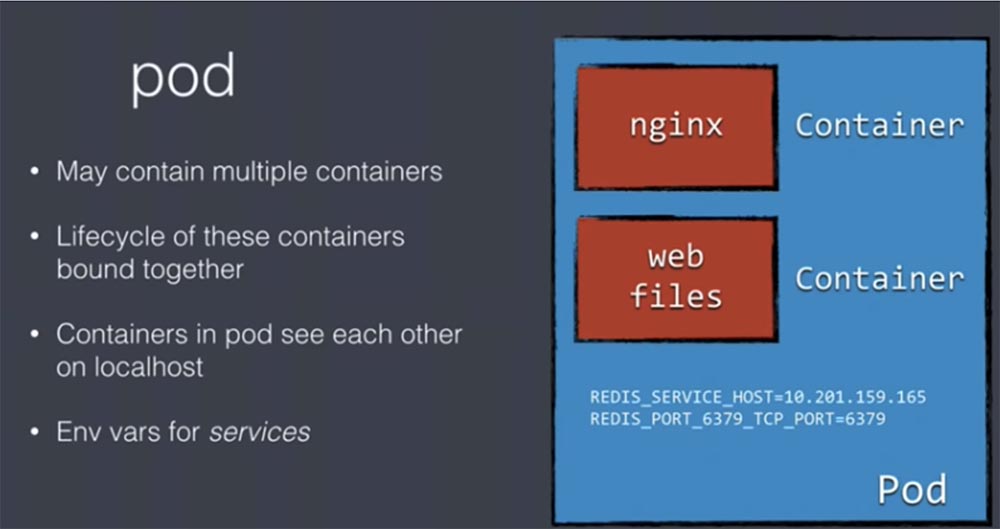 DEVOXX UK. Kubernetes в продакшене: Blue-Green deployment, автомасштабирование и автоматизация развертывания. Часть 1 - 5