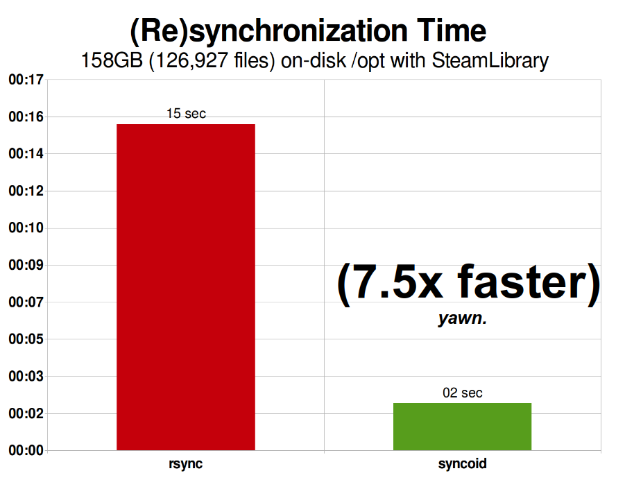 Основы ZFS: система хранения и производительность - 17