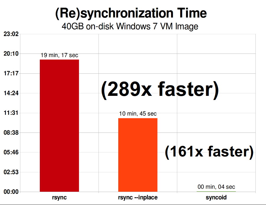 Основы ZFS: система хранения и производительность - 18