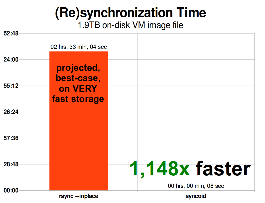 Основы ZFS: система хранения и производительность - 19 Основы ZFS: система хранения и производительность - 19