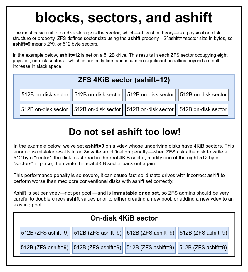 Основы ZFS: система хранения и производительность - 8