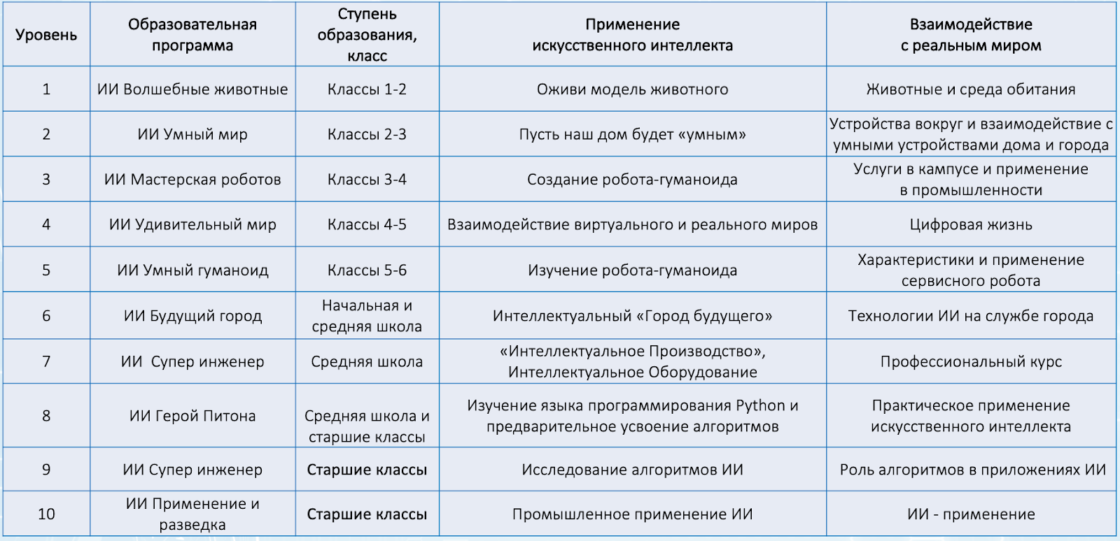 Будущее наступает: китайские роботы приехали в Россию - 27