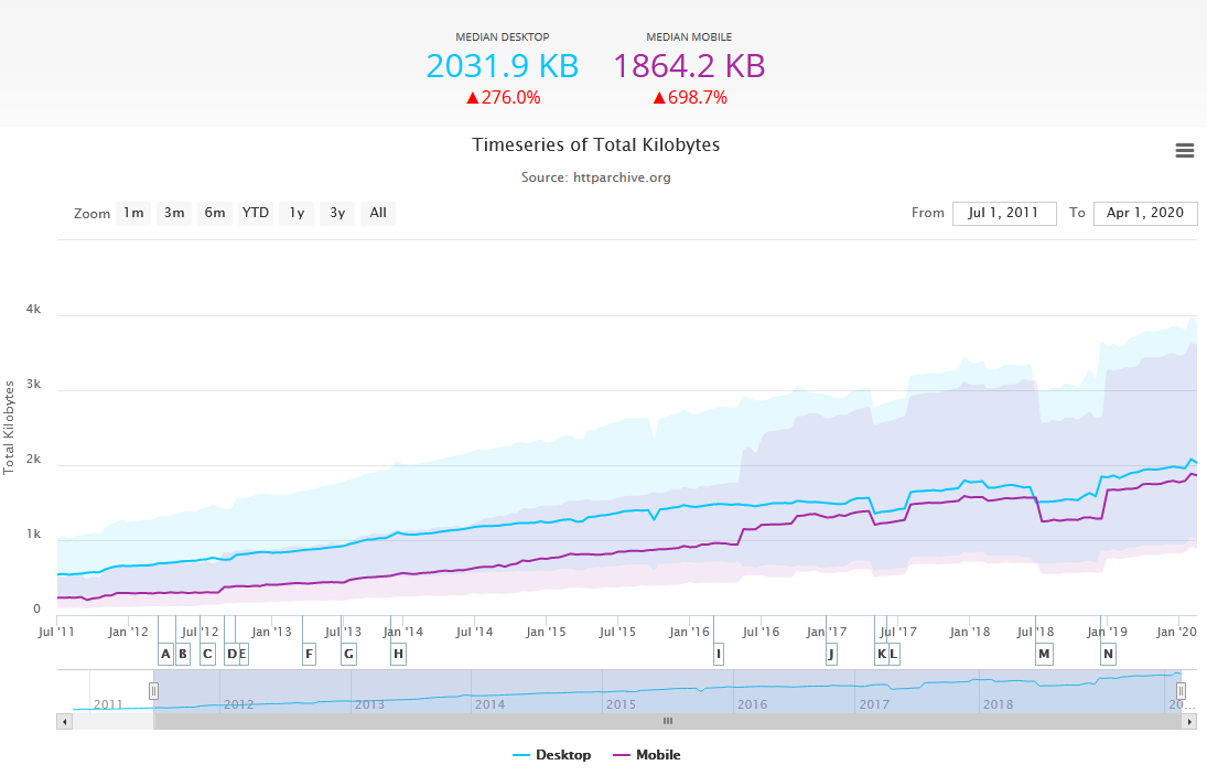 Что такое CDN, и как это вообще работает - 4 image