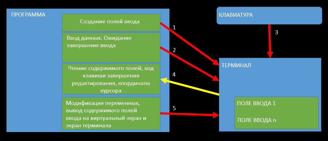 О разработке интерактивных приложений под ОС IBM i (aka AS-400) - 13