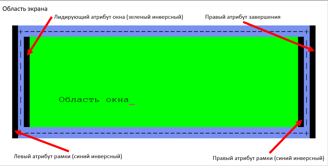 О разработке интерактивных приложений под ОС IBM i (aka AS-400) - 8