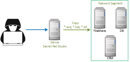 Расследование инцидентов ИБ in the wild: неожиданные источники информации - 7 Расследование инцидентов ИБ in the wild: неожиданные источники информации - 7