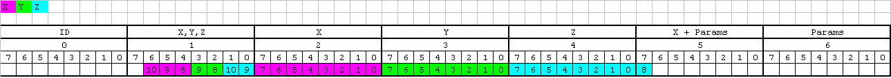 Хранение мира в Snake Rattle'n'Roll - 42