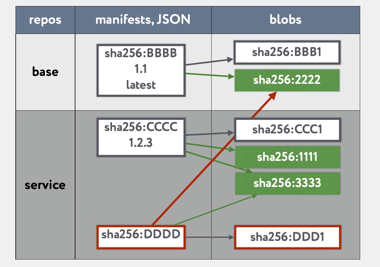 «Восстание машин» часть 1: continuous delivery для базовых Docker образов - 21