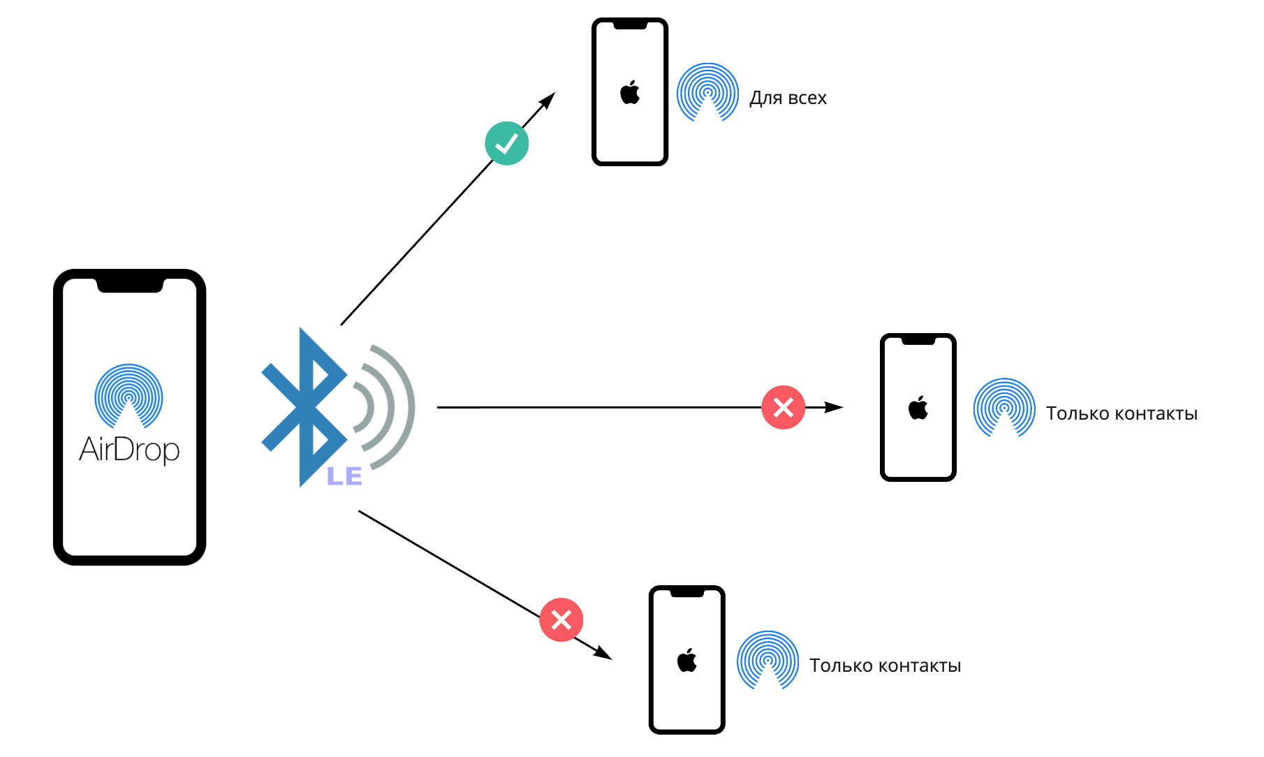 Как я использую AirDrop вместо Тиндера - 3