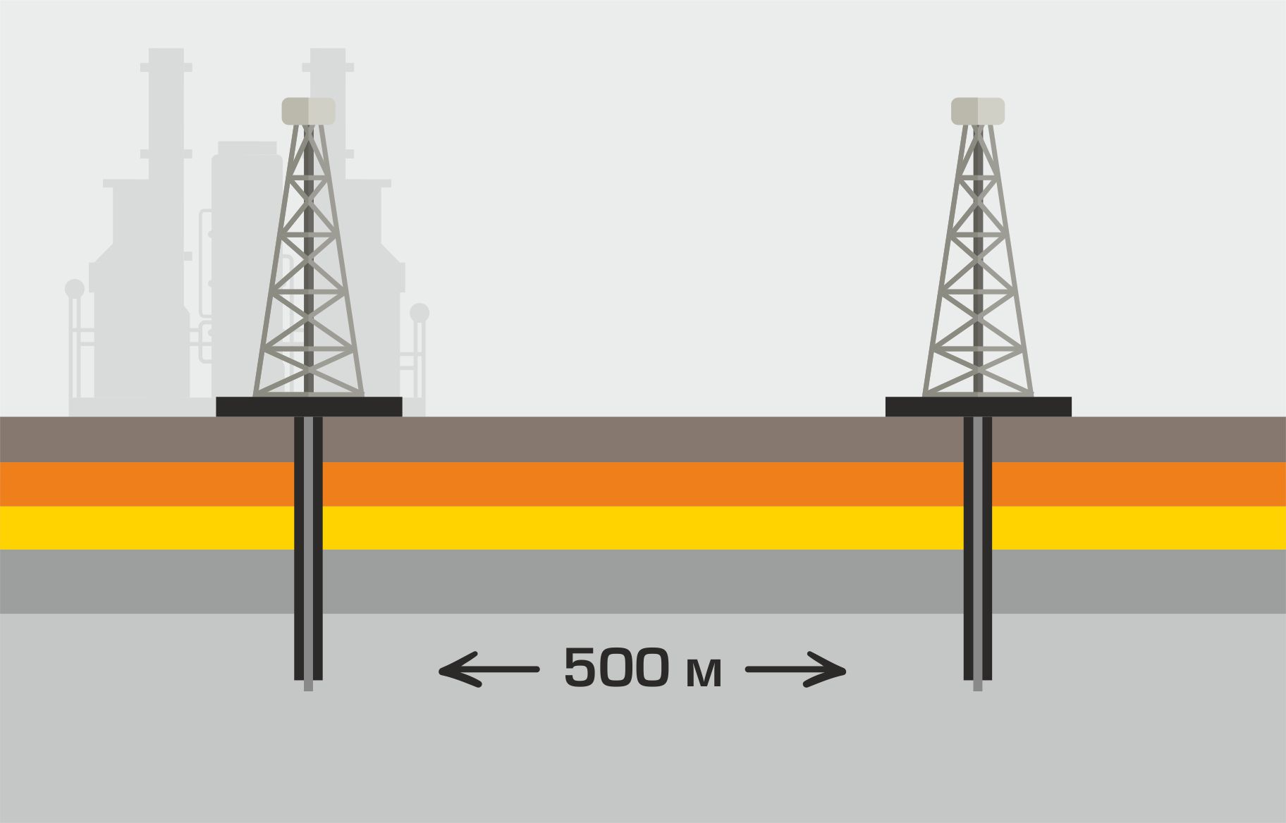 Нефтянка для инженеров, программистов, математиков и широких масс трудящихся, часть 1 - 3