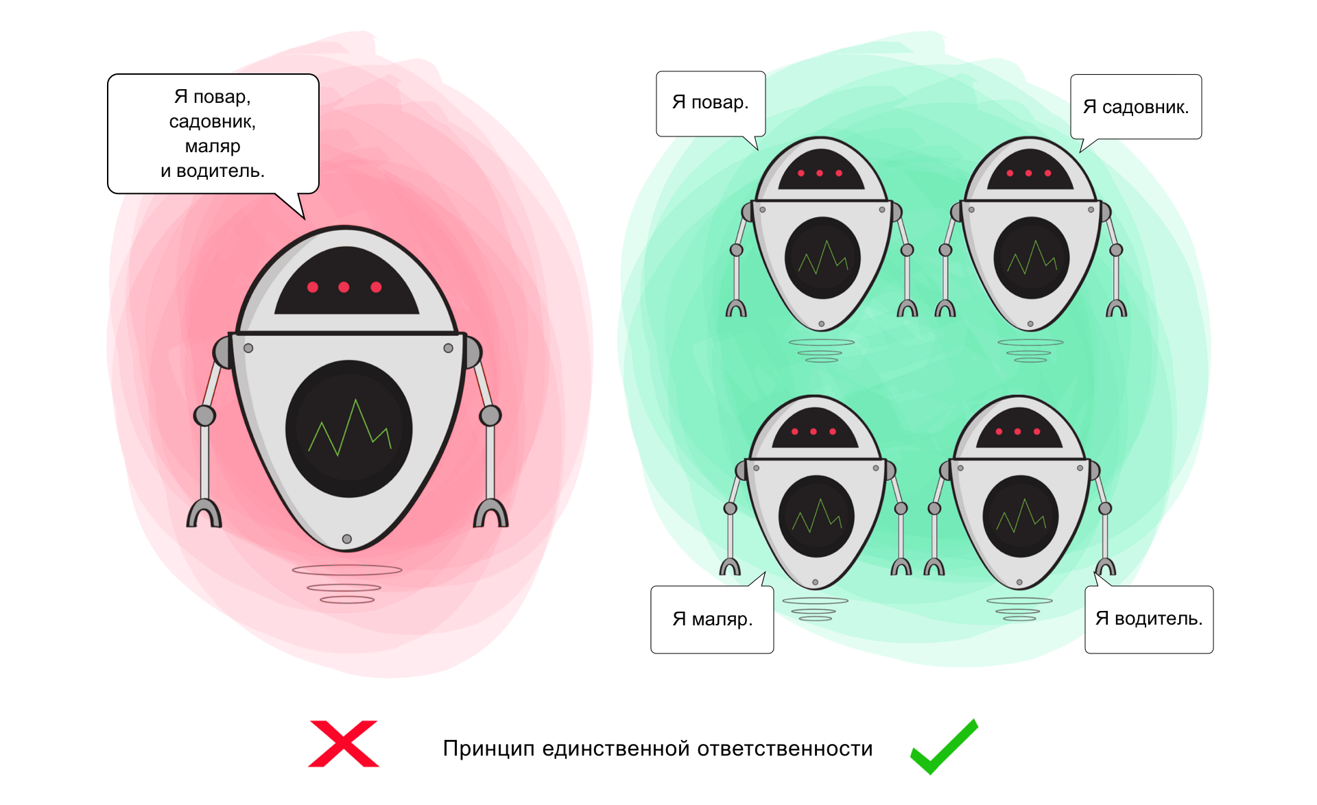 Принципы SOLID в картинках - 2