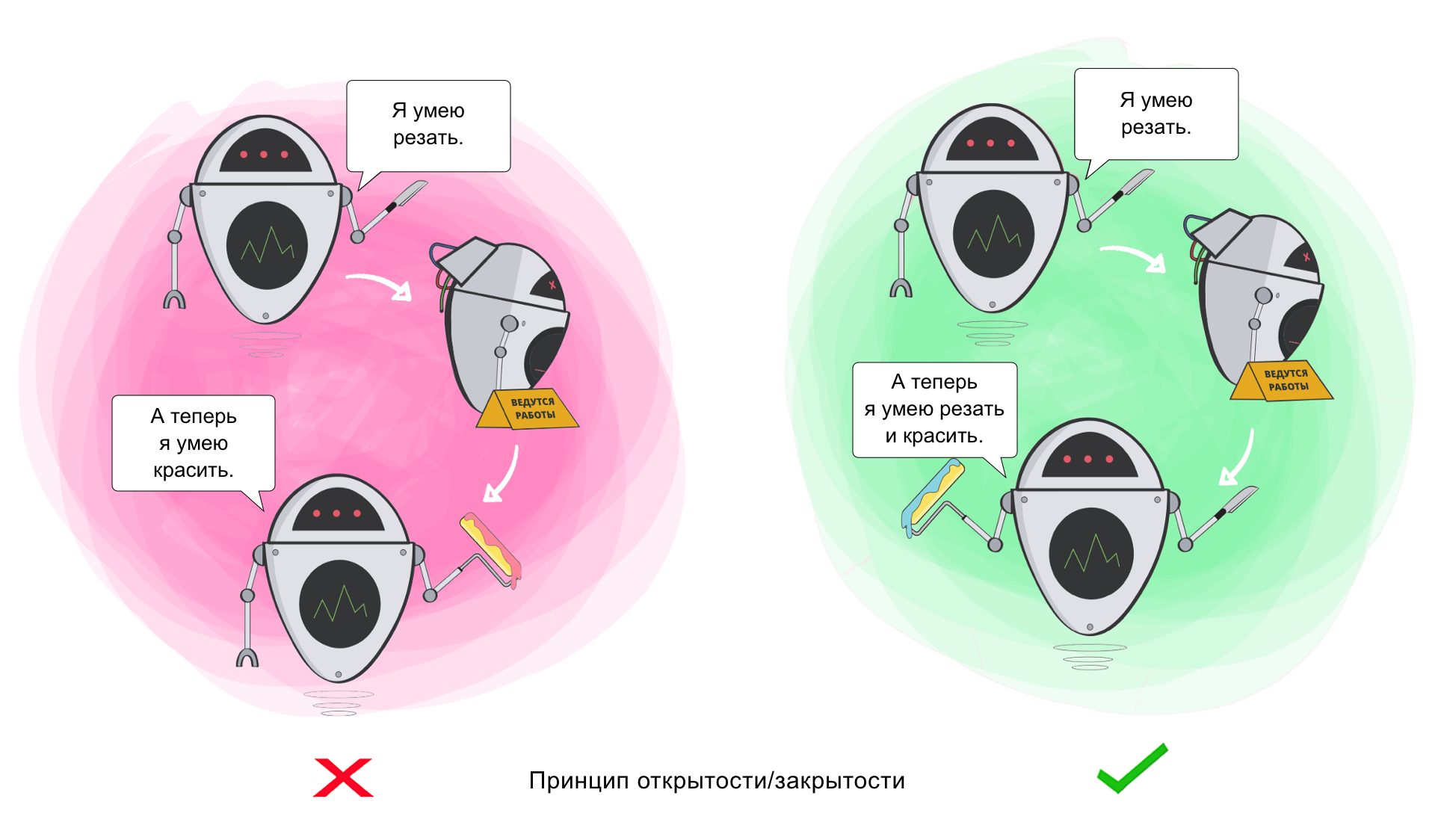 Принципы SOLID в картинках - 3