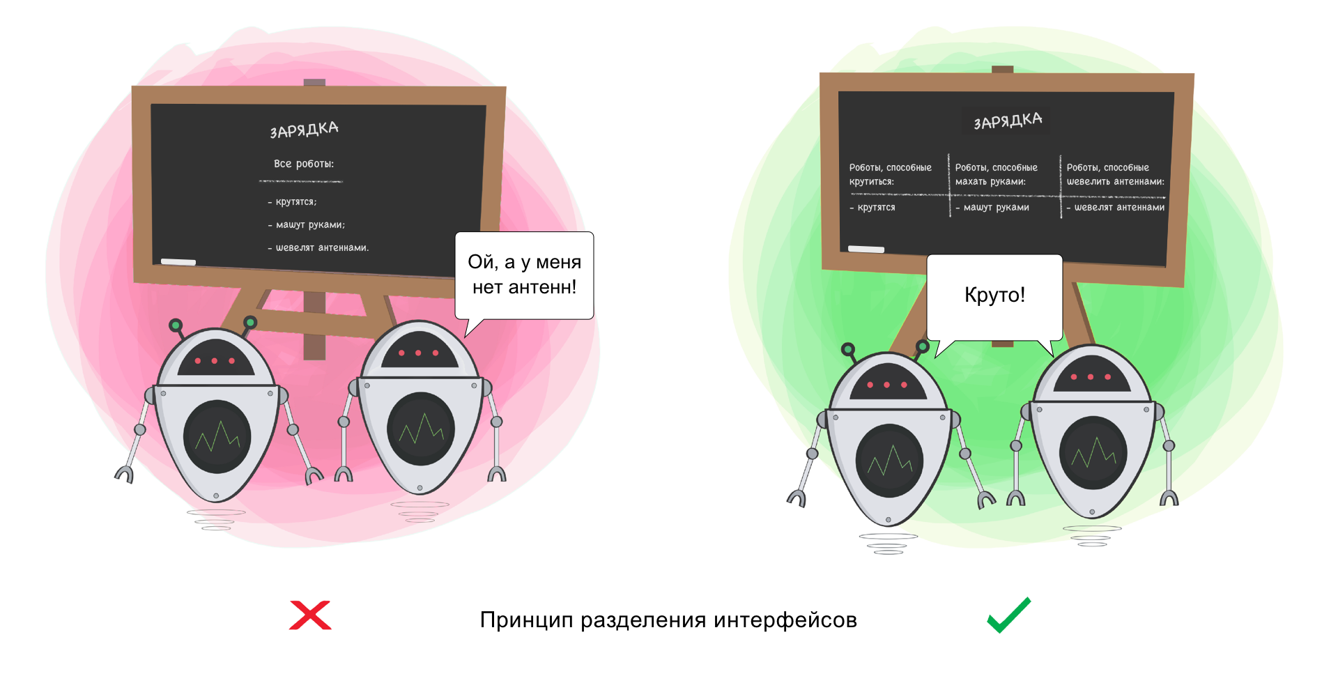 Принципы SOLID в картинках - 5