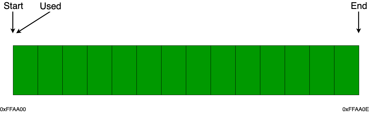 Аллокаторы памяти - 13 Аллокаторы памяти - 13