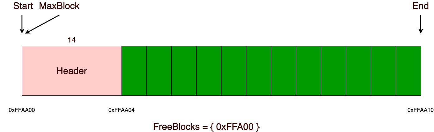 Аллокаторы памяти - 17 Аллокаторы памяти - 17