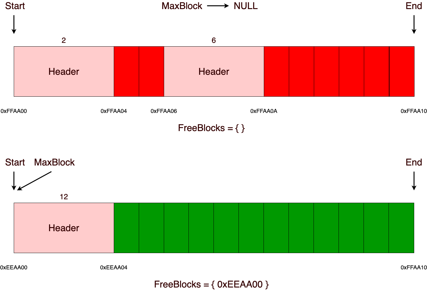 Аллокаторы памяти - 20 Аллокаторы памяти - 20