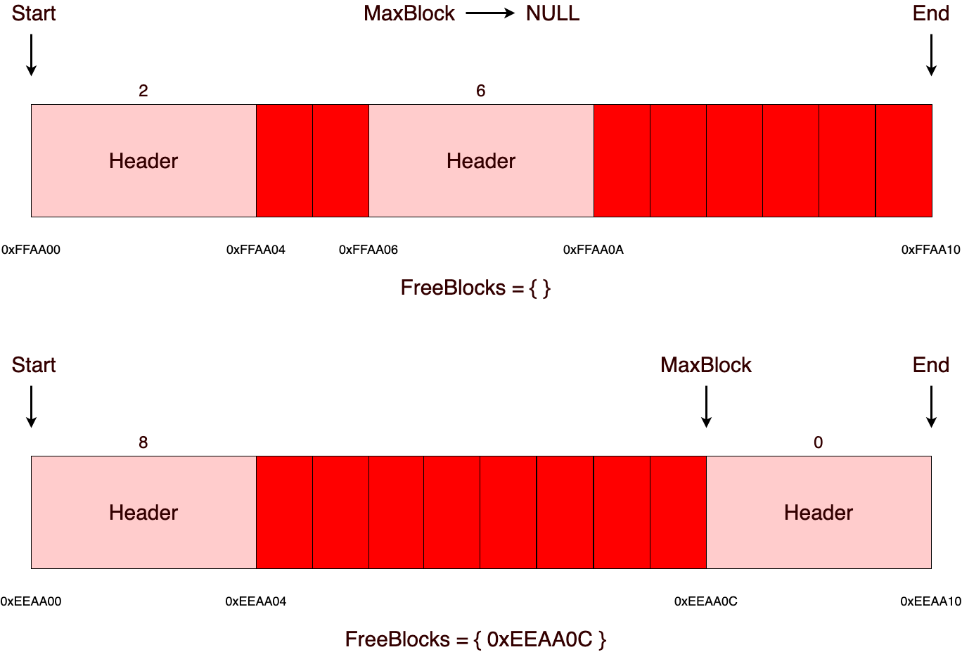 Аллокаторы памяти - 21 Аллокаторы памяти - 21