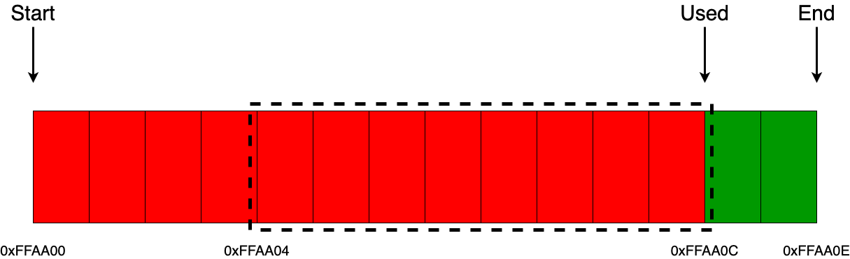 Аллокаторы памяти - 3