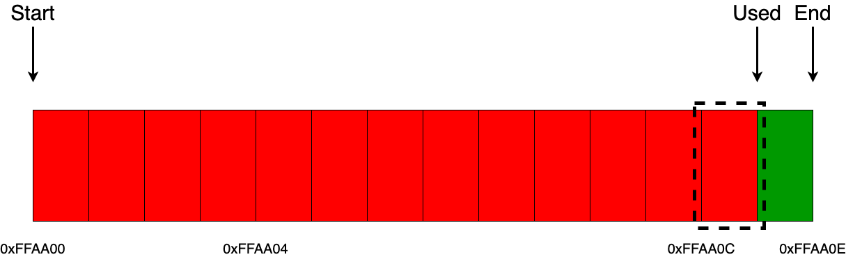 Аллокаторы памяти - 4