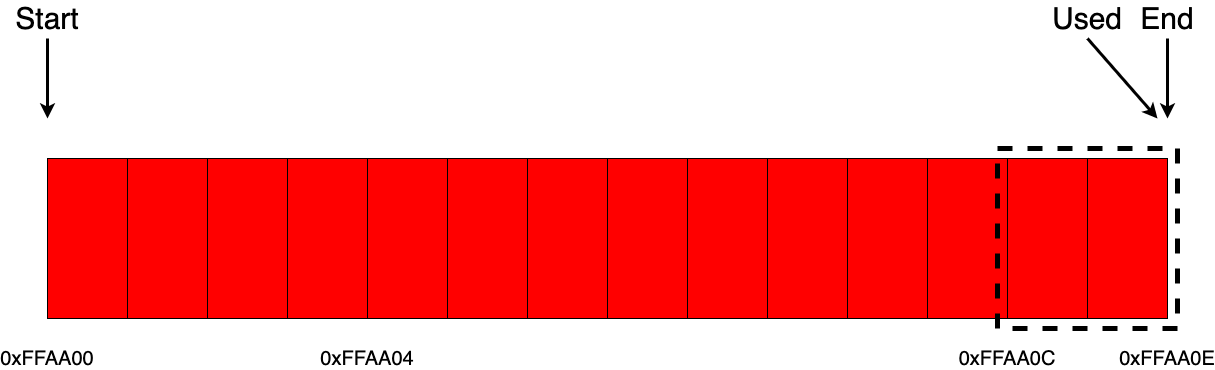 Аллокаторы памяти - 5